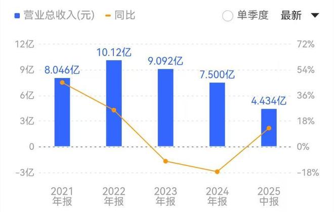 ：行业已步入景气上行周期麻将胡了模拟器试玩PCB(图2)