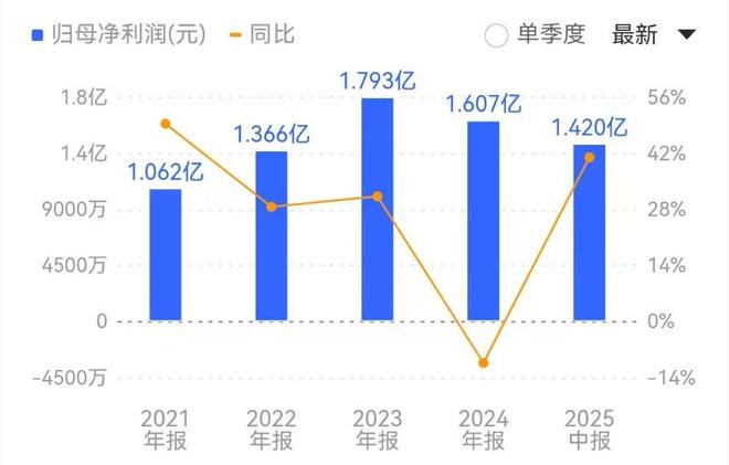 ：行业已步入景气上行周期麻将胡了模拟器试玩PCB(图6)