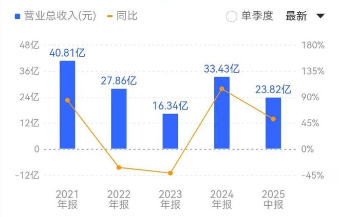 ：行业已步入景气上行周期麻将胡了模拟器试玩PCB(图3)