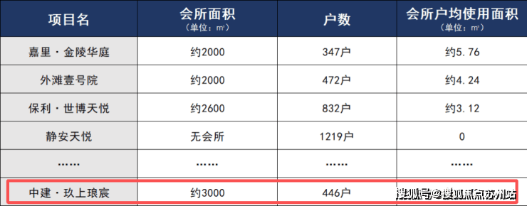 心()-小区环境-户型-价格-地址-楼盘详情-周边配套售楼处电话PG麻将胡了2试玩中建玖上琅宸-中建玖上琅宸售楼处电话-销售中(图16)