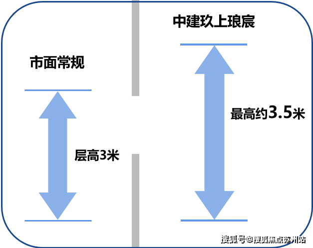 心()-小区环境-户型-价格-地址-楼盘详情-周边配套售楼处电话PG麻将胡了2试玩中建玖上琅宸-中建玖上琅宸售楼处电话-销售中(图20)