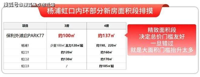 保利外滩启PARK77楼盘详情-上海房天下麻将胡了试玩模拟器保利外滩启PARK77-(图12)