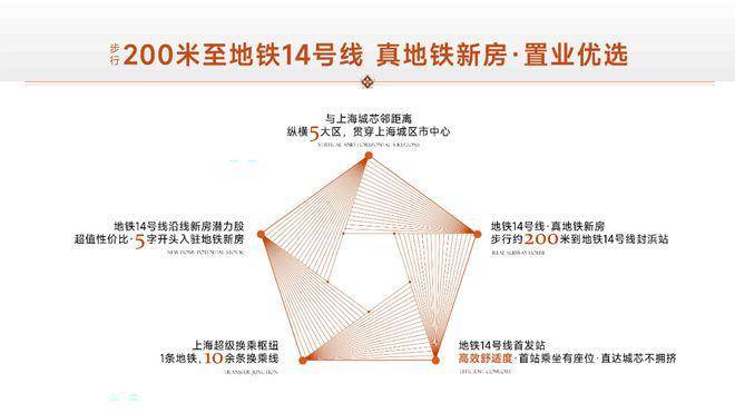 保利·虹桥和著_(保利·虹桥和著售楼处电话)_保利·虹桥和著营销中心电话_保利·虹桥和著来电预约看房@楼盘测评-2026最新房价_楼盘详情-最新样板间-户型图(图17)