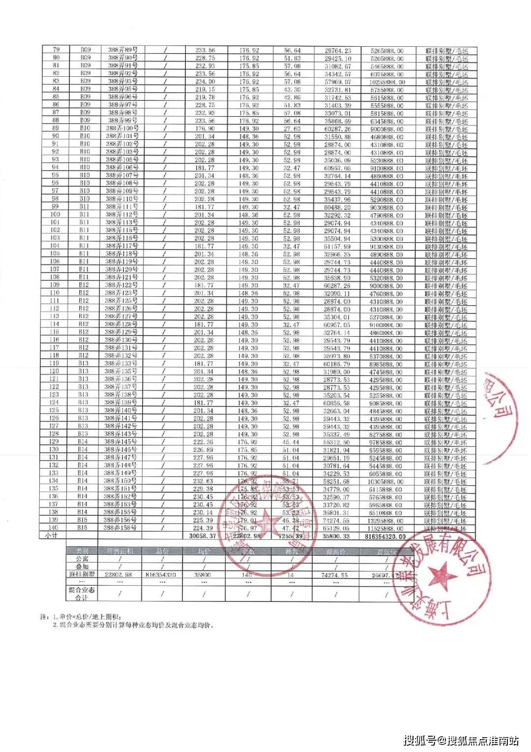 价+户型图+小区环境+配套+最新资讯+地铁距离+售楼处电话+一房一价麻将胡了上实